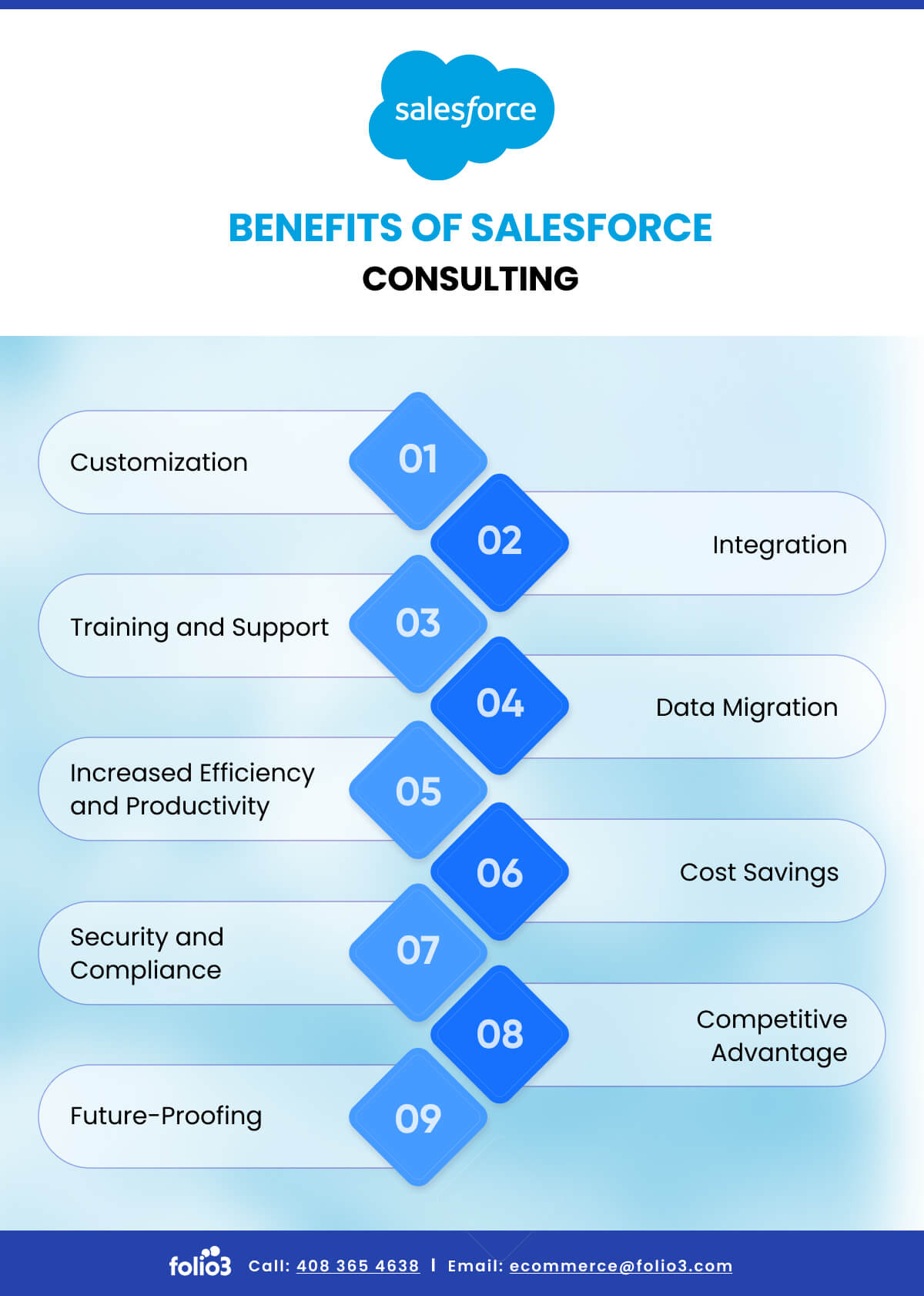 Benefits of Salesforce Consulting