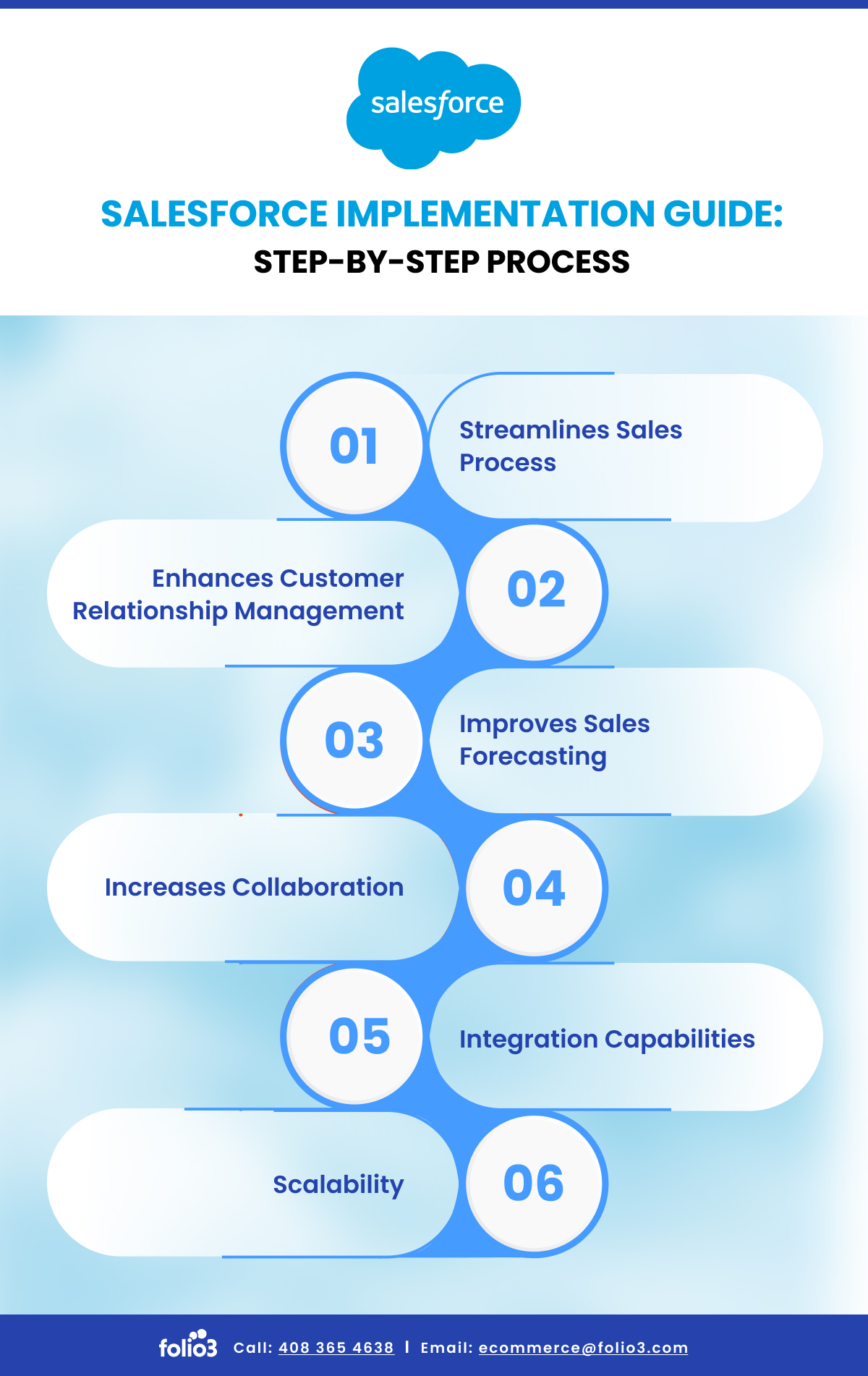 Steps to Implement Salesforce Sales Cloud Implementation Services