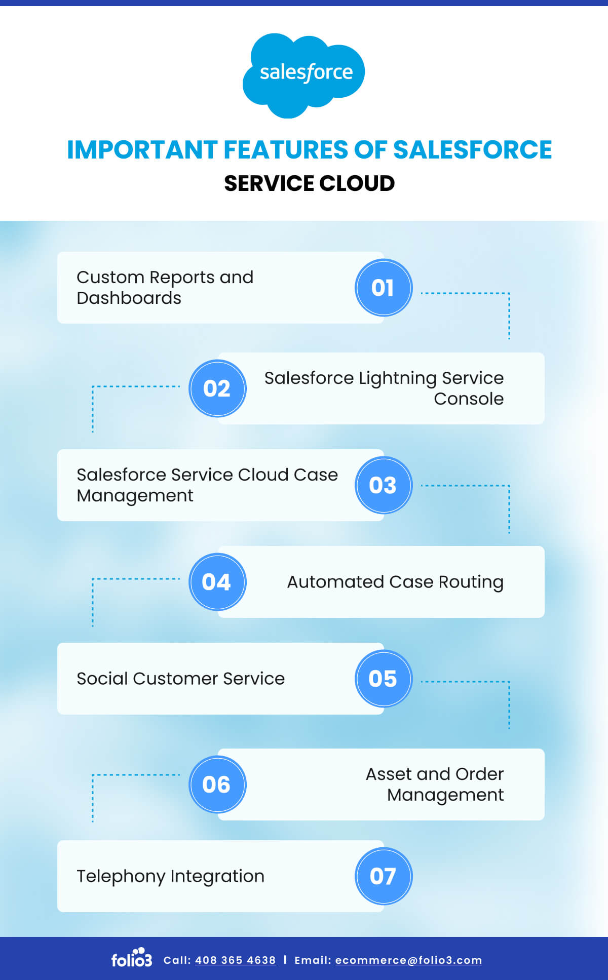 Important Features of Salesforce Service Cloud