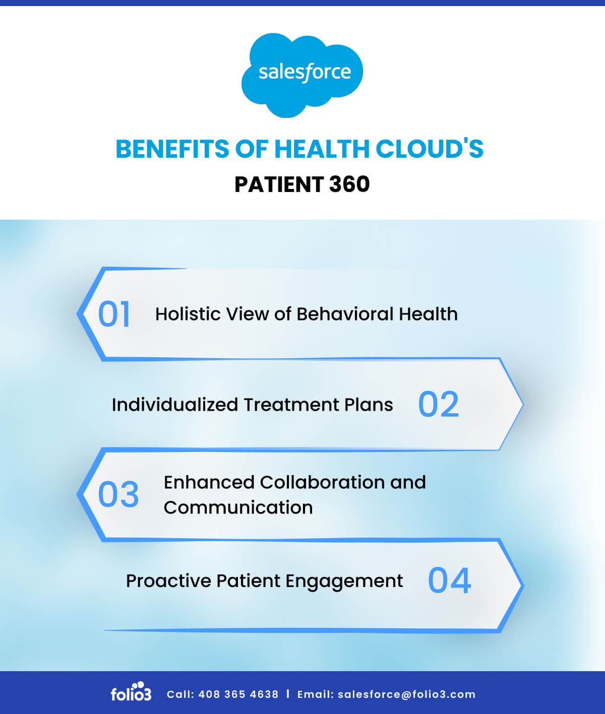 Benefits of Health Cloud’s Patient 360