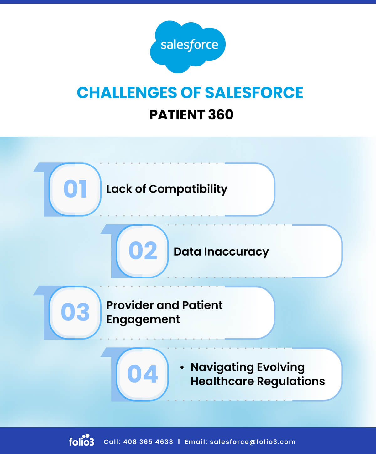 Challenges of Salesforce Patient 360 [+ Solutions]