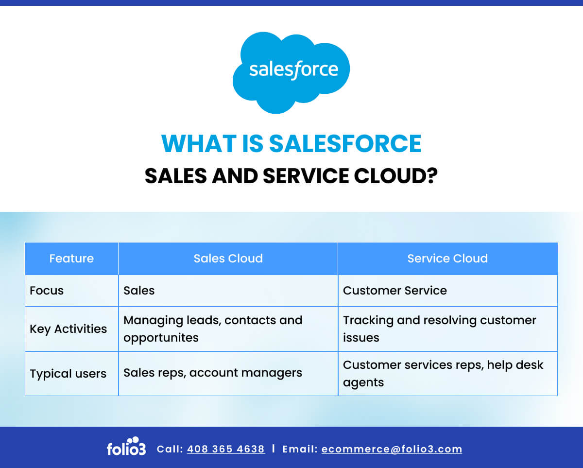 What Is Salesforce Sales and Service Cloud