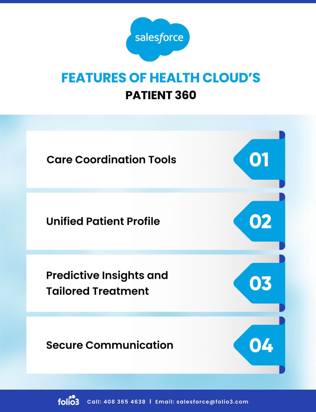Features of Health Cloud's Patient 360