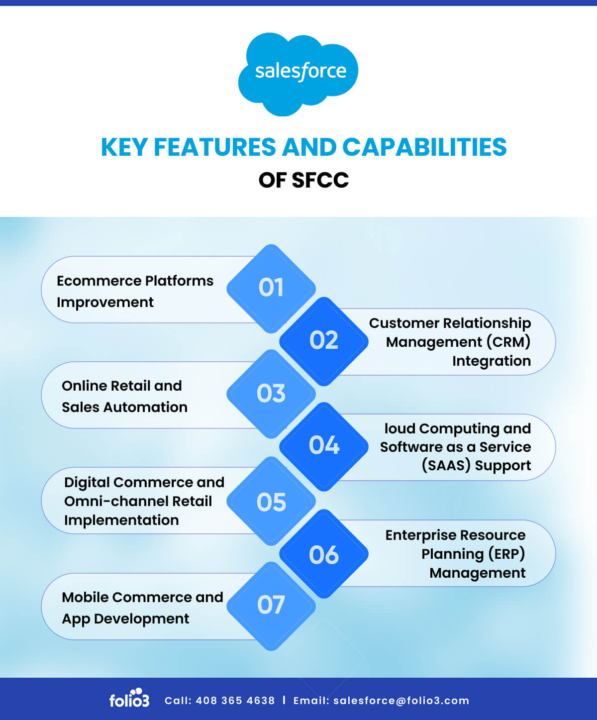 Key_Features_and_Capabilities_of_SFCC