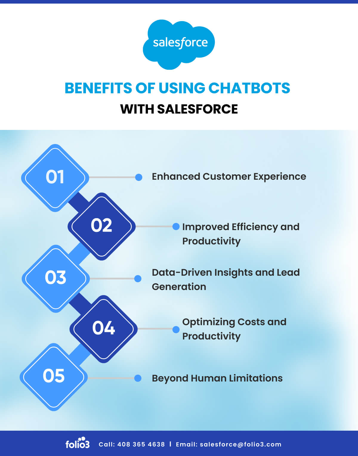 Benefits of Using Chatbots With Salesforce