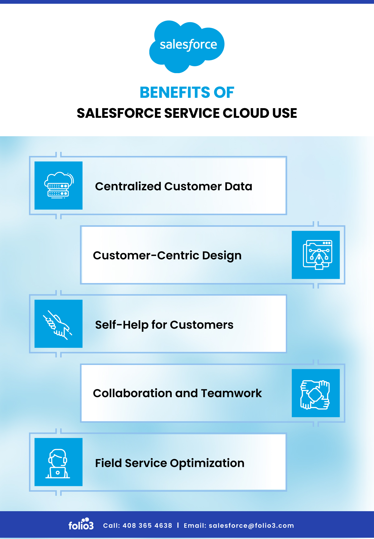 Benefits of Salesforce Service Cloud Use