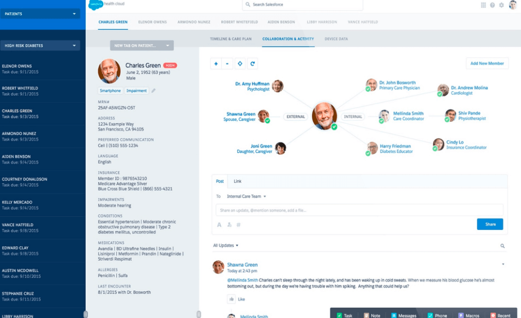 Salesforce health Cloud Dashboard