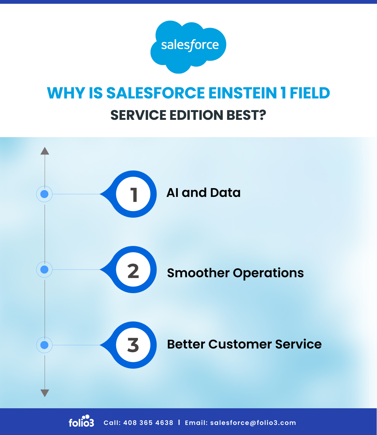 Why Is Salesforce Einstein 1 Field Service Edition Best
