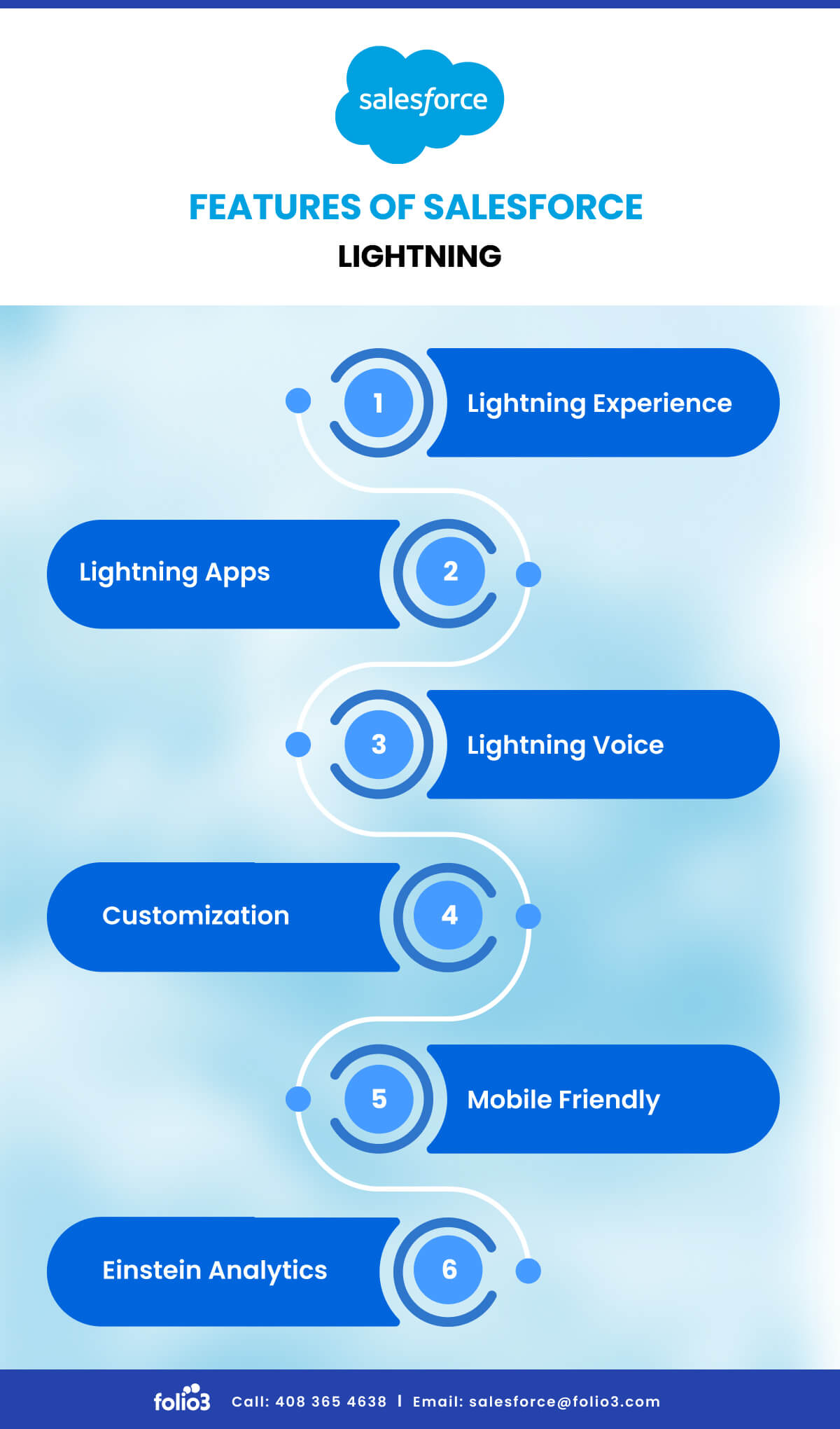 Features of Salesforce Lightning