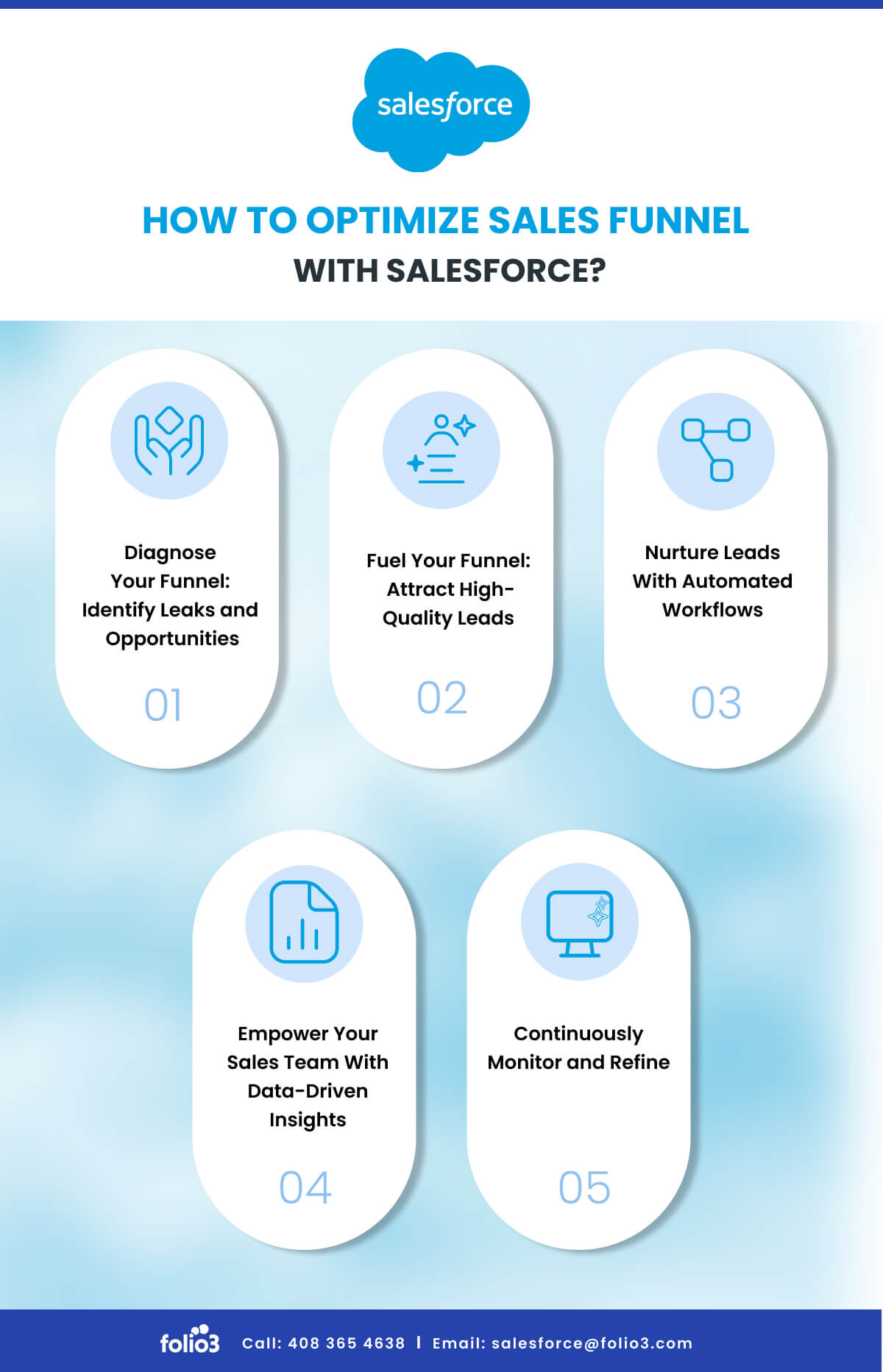 How to Optimize Sales Funnel With Salesforce