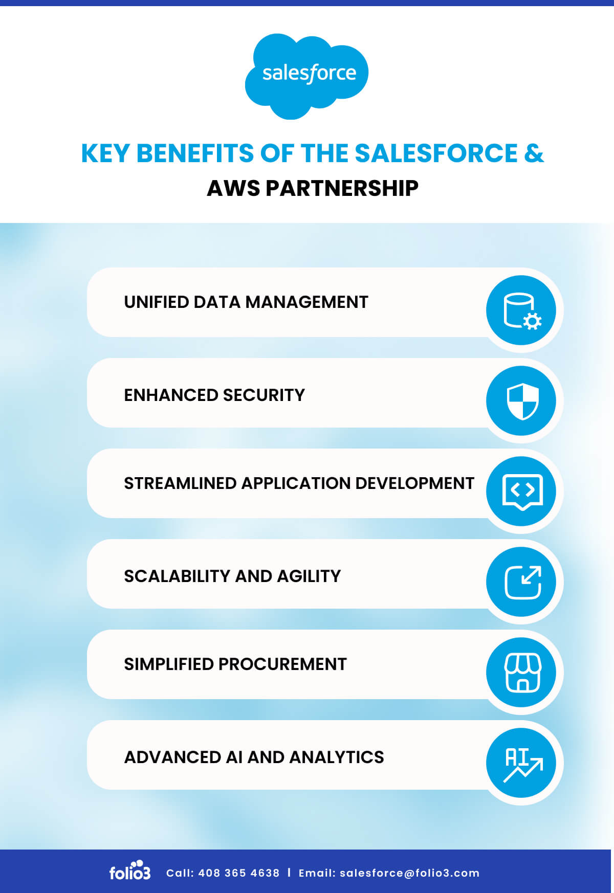 Key Benefits of the Salesforce & AWS Partnership