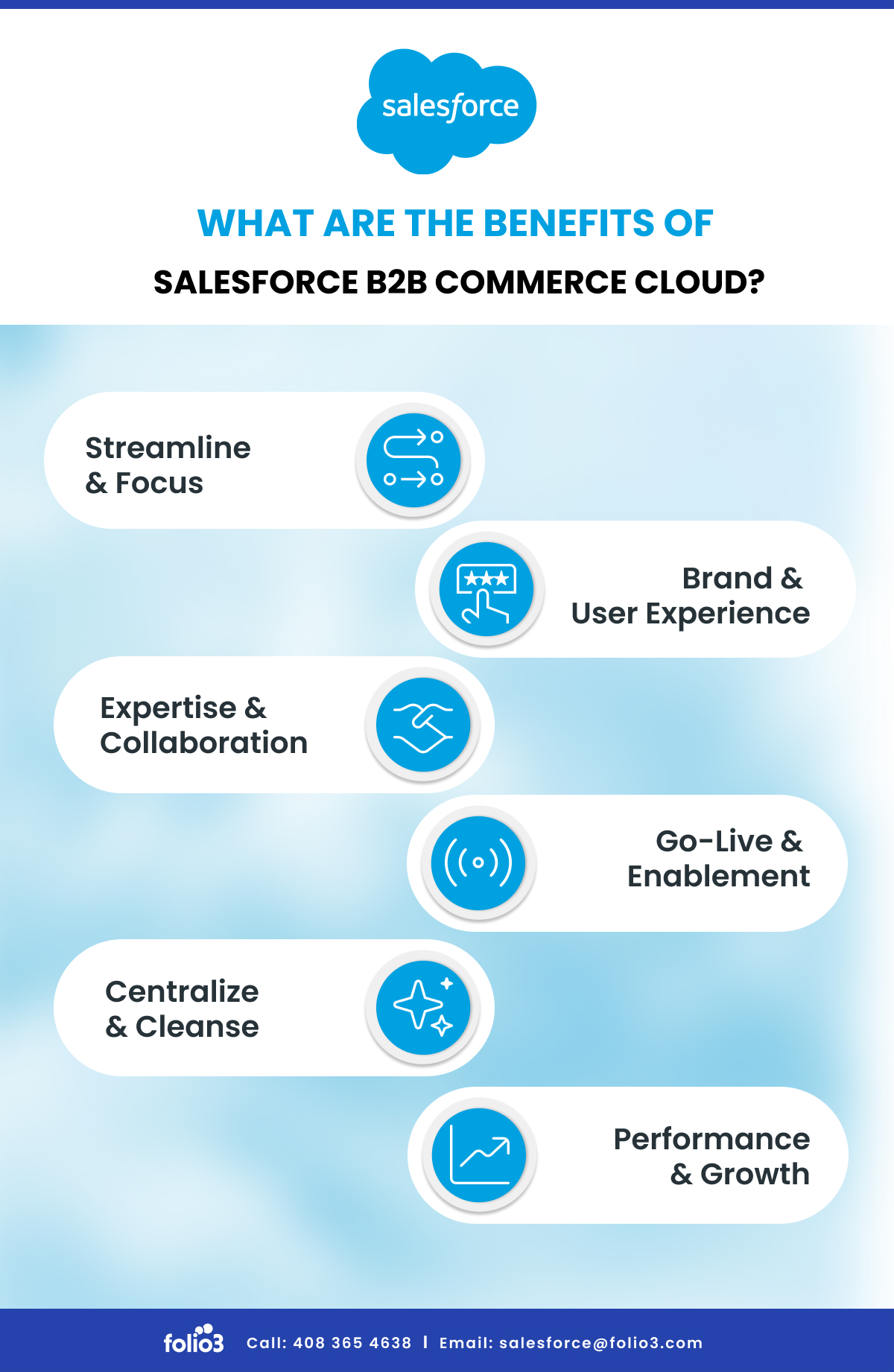 What Are the Benefits of Salesforce B2B Commerce Cloud?
