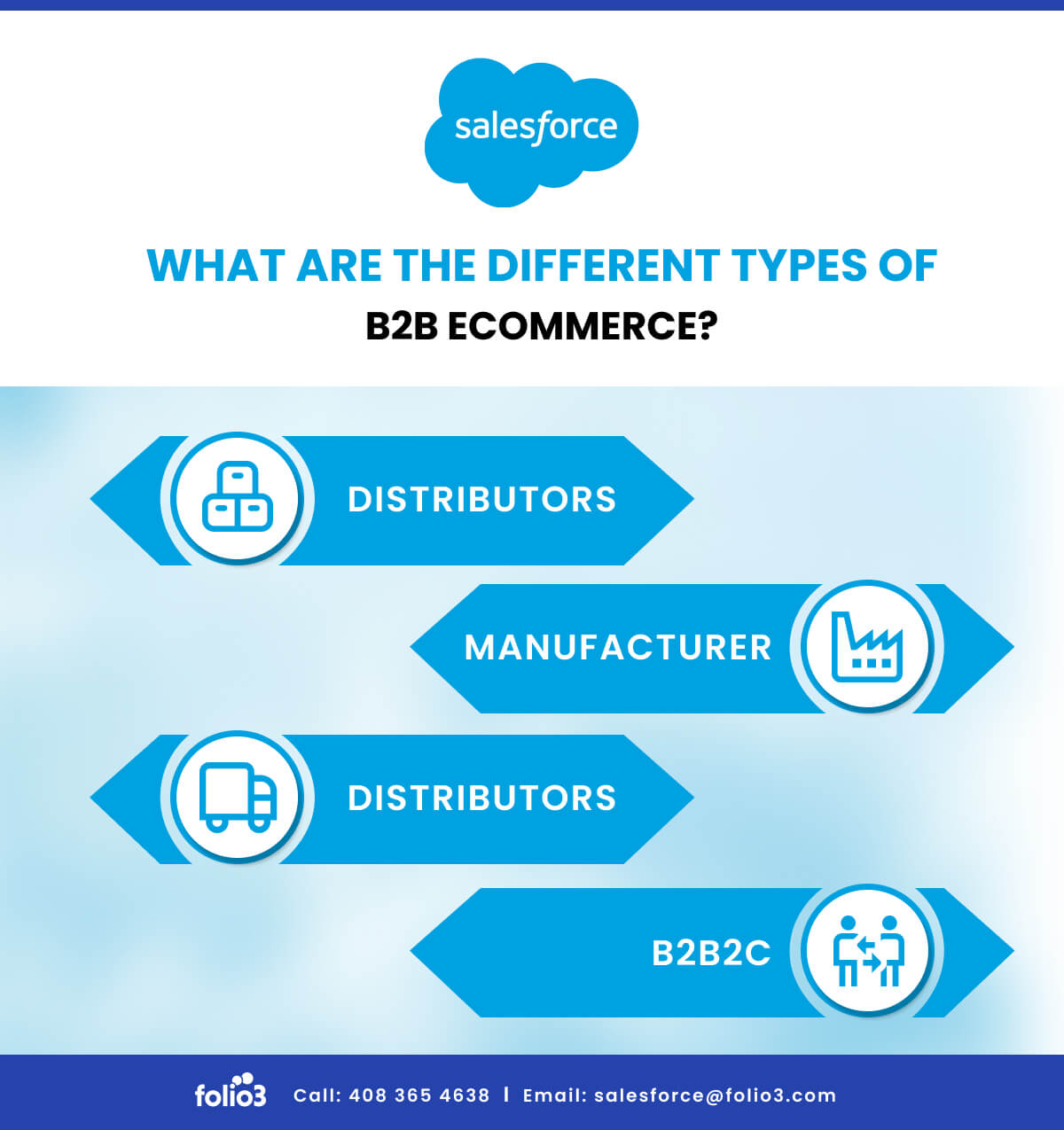 What Are the Different Types of B2B eCommerce?