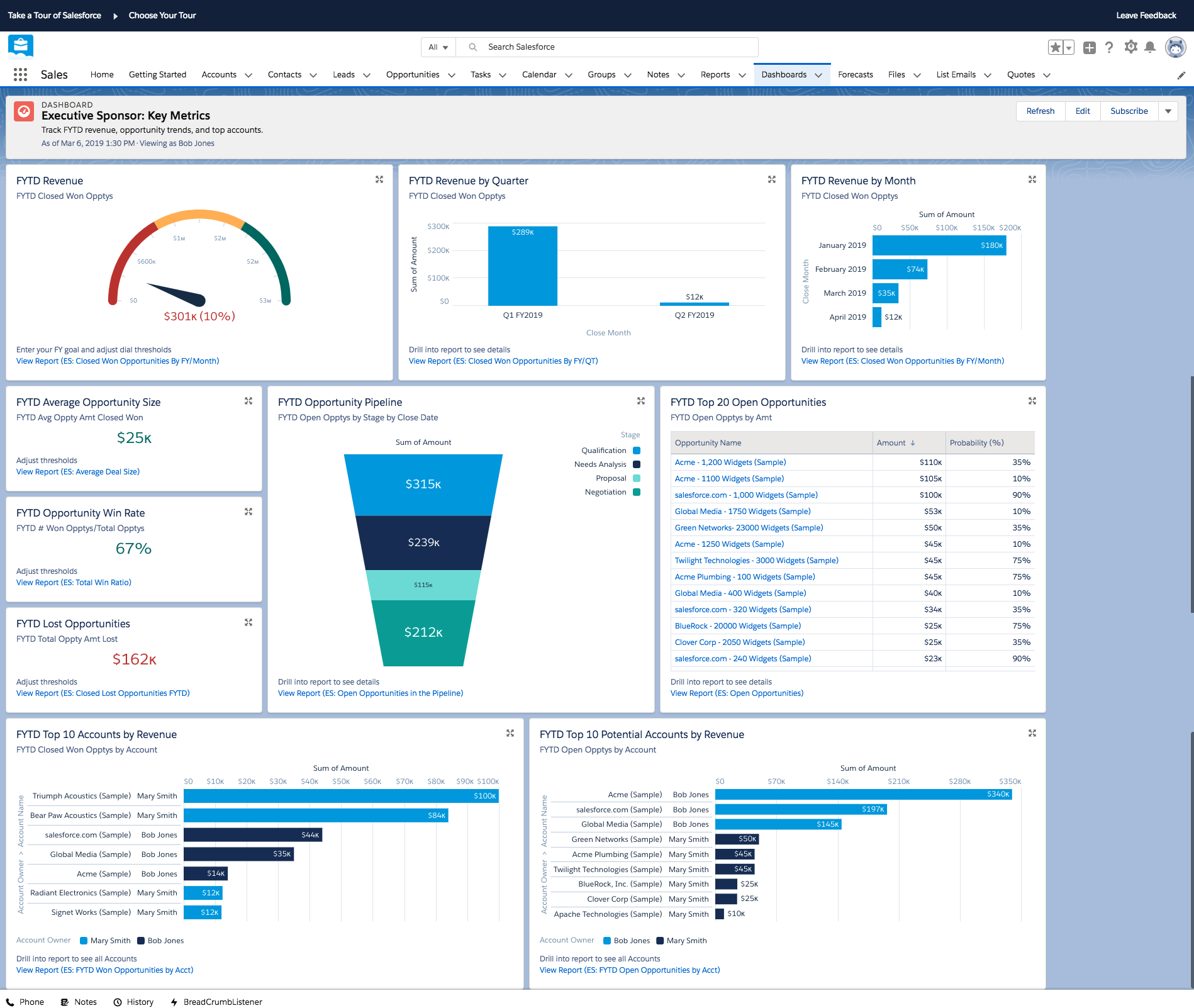 Salesforce CRM overview