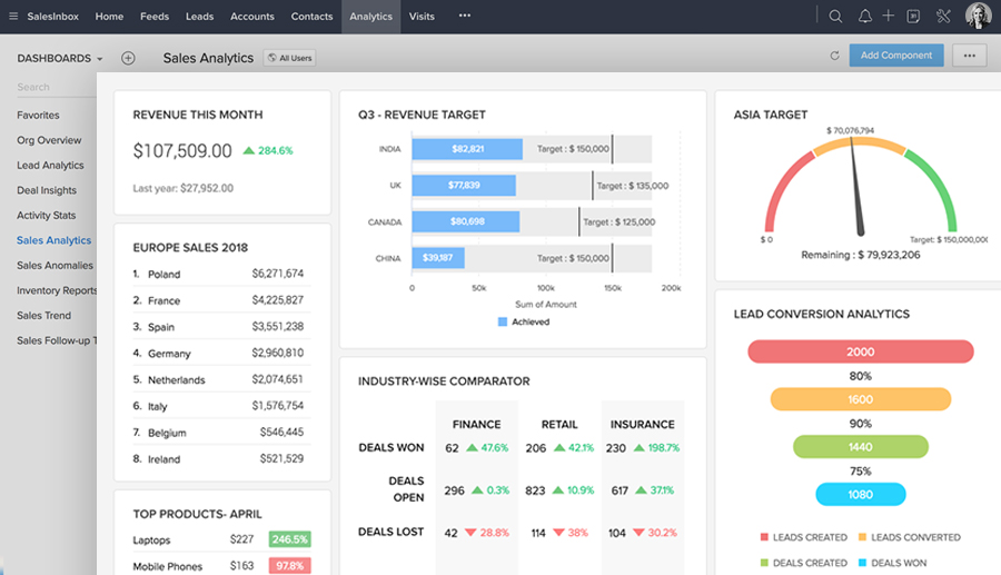 Zoho CRM