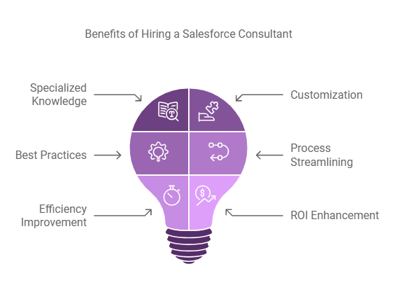 Benefits of Hiring a Salesforce Consultant