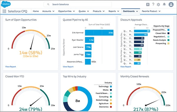 Configuring Salesforce CPQ