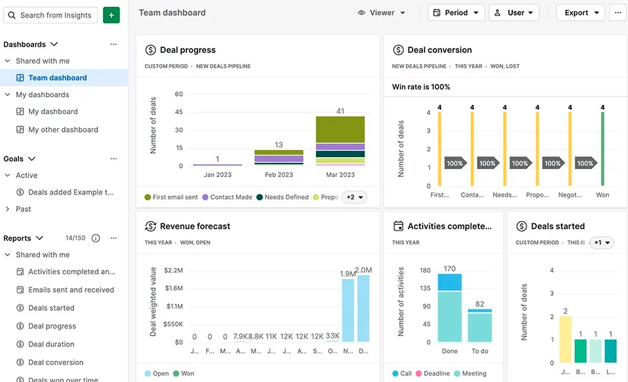Pipedrive dashboard