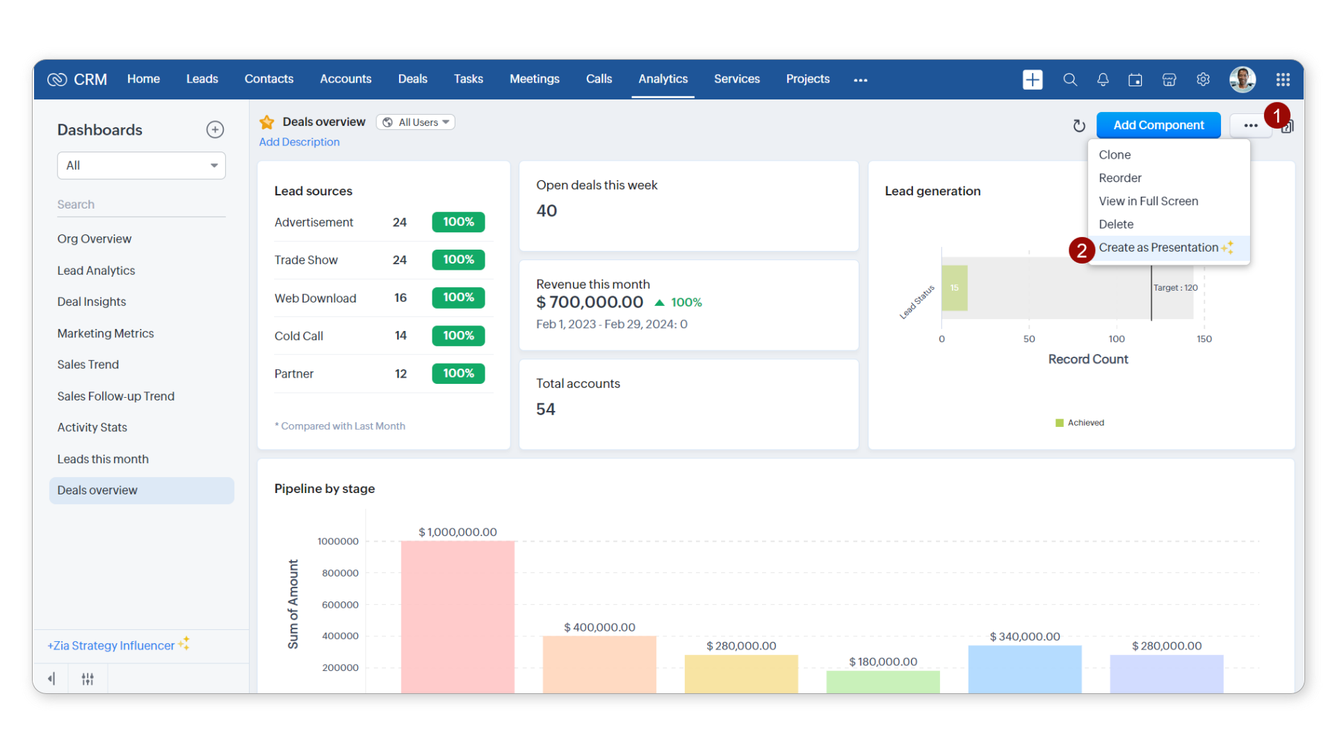 Zoho dashboard