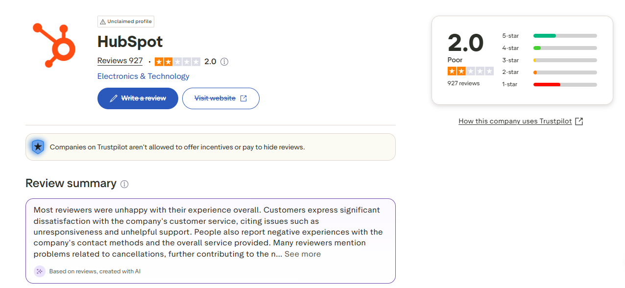 HubSpot reviews