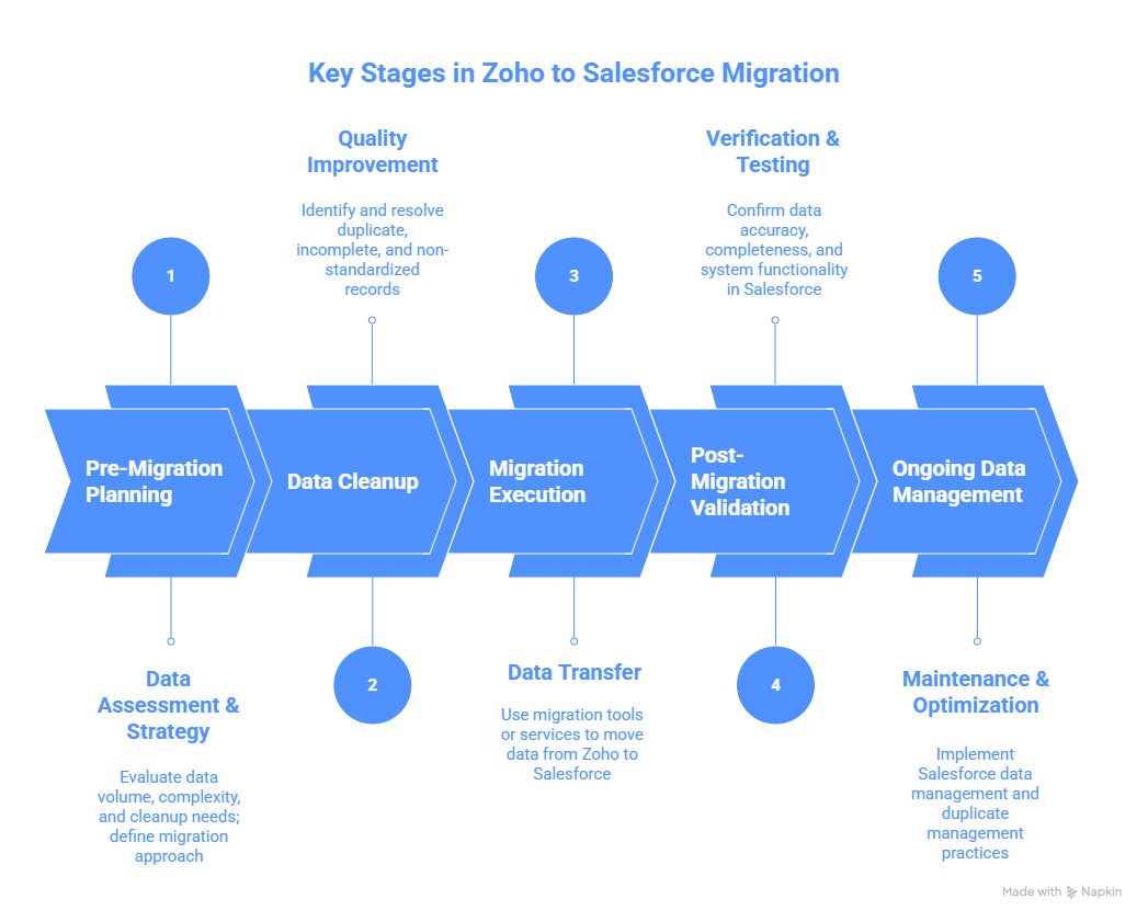 Factors That Influence the Migration Cost