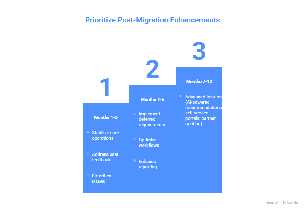 Optimization Roadmap