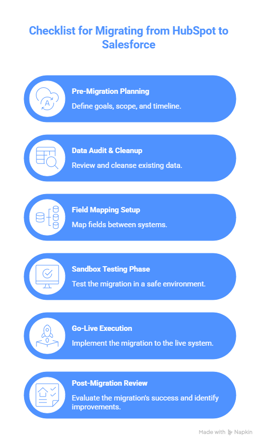 Checklist for Migrating from HubSpot to Salesforce
