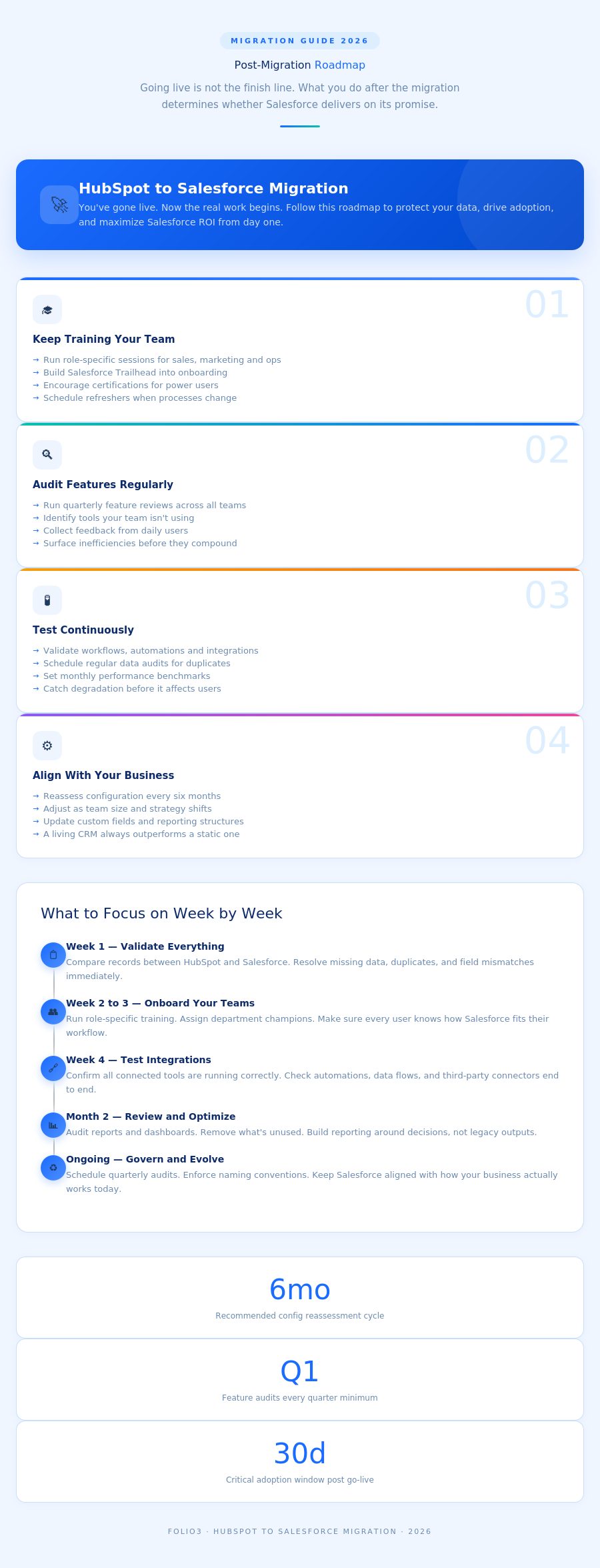 post-migration-roadmap