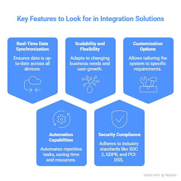 Key Features to Look for in Integration Solutions