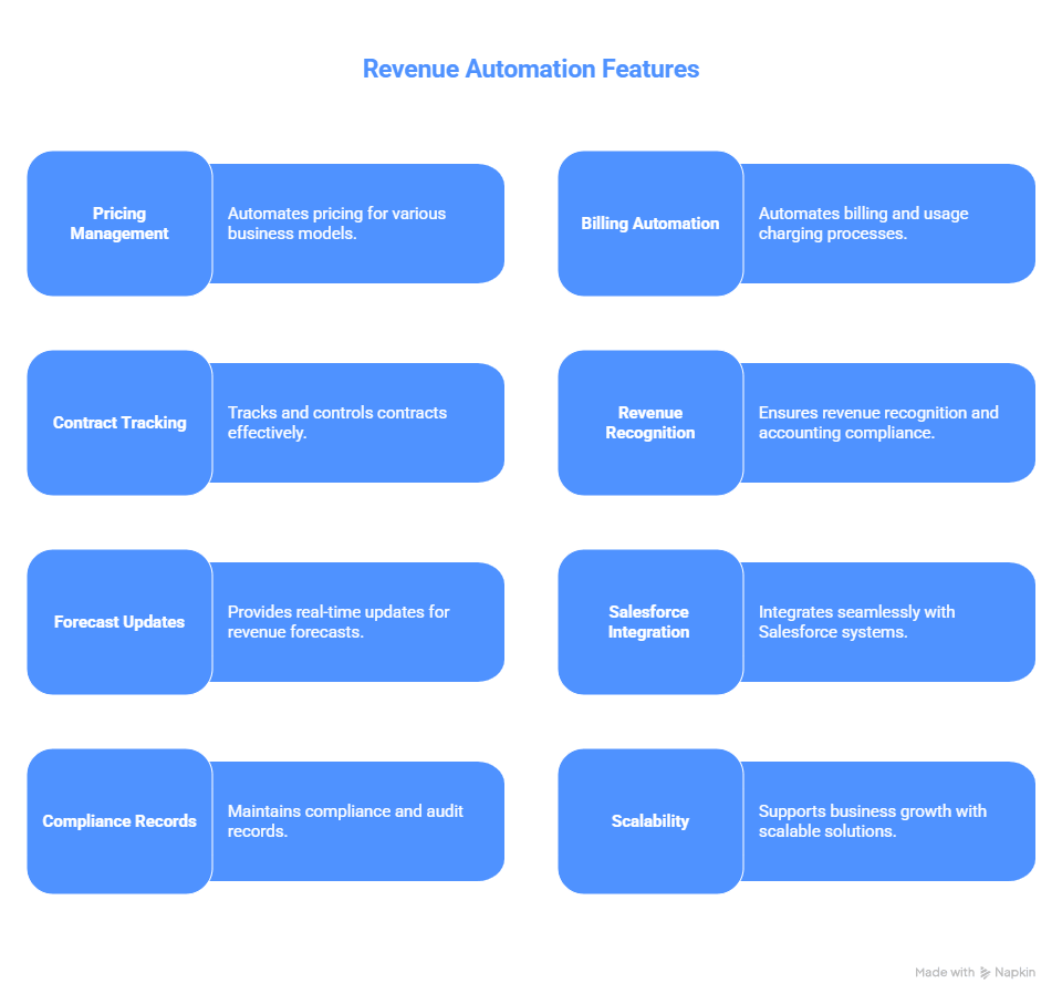 Salesforce Agentforce Revenue Management (ARM) Key Capabilities