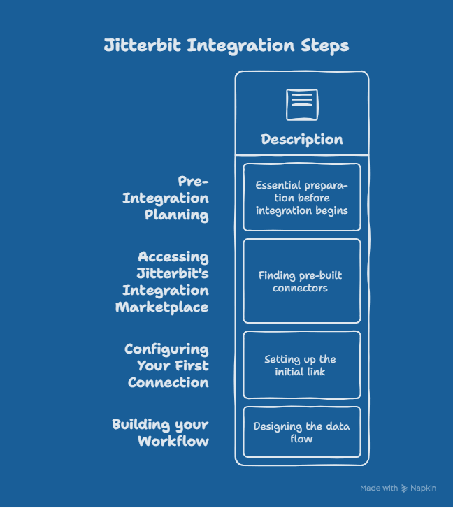 Getting Started with Jitterbit Integration with Salesforce