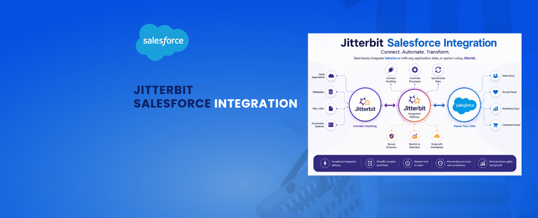 Jitterbit Salesforce Integration
