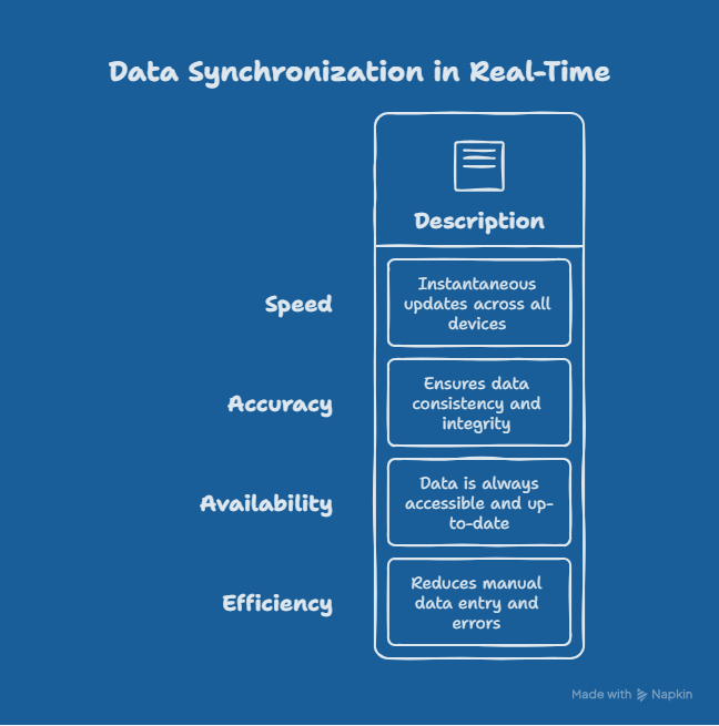 Key Features of Jitterbit Salesforce Integration