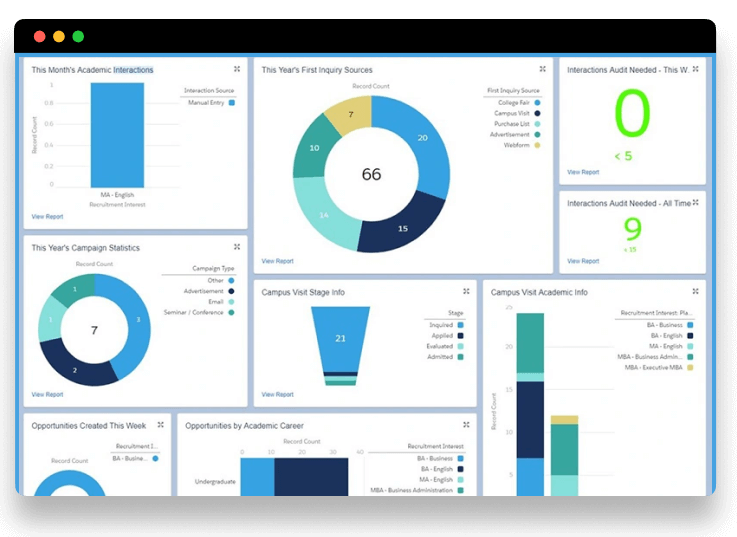 Salesforce Education Industry