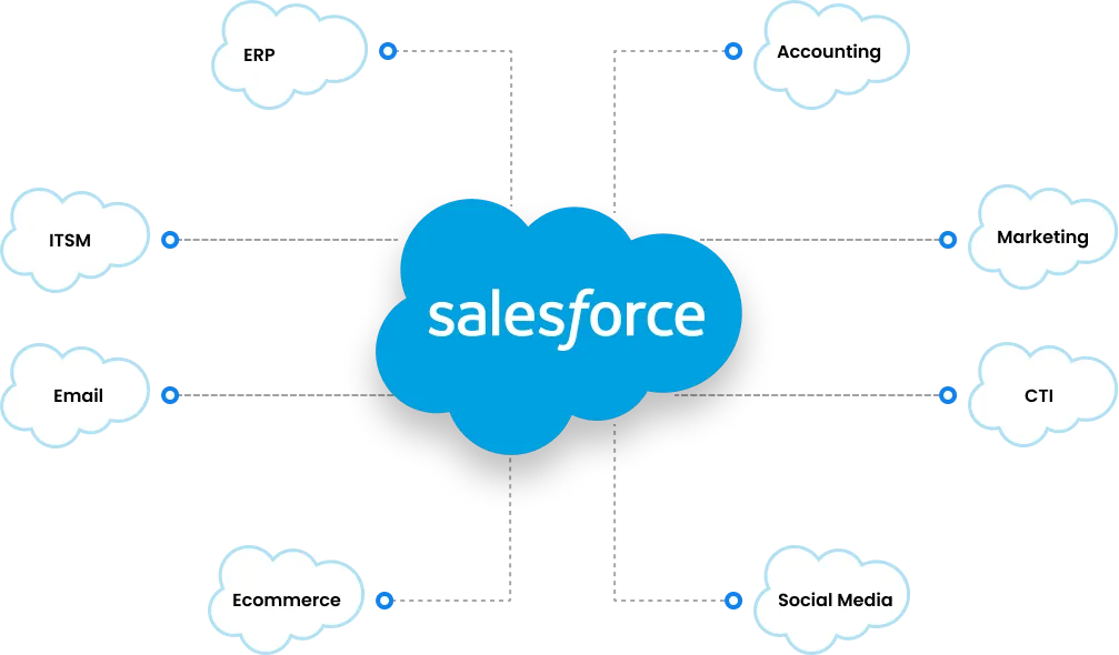 salesforce implementation partner