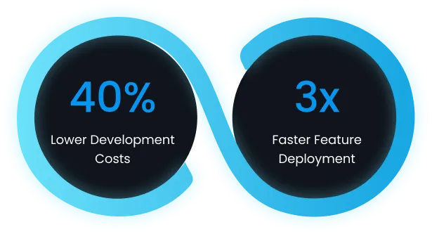 hire-salesforce-developers-folio3