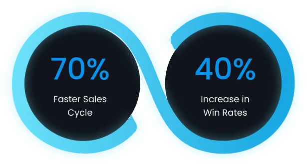 Hires-salesforce-cloud-consultants