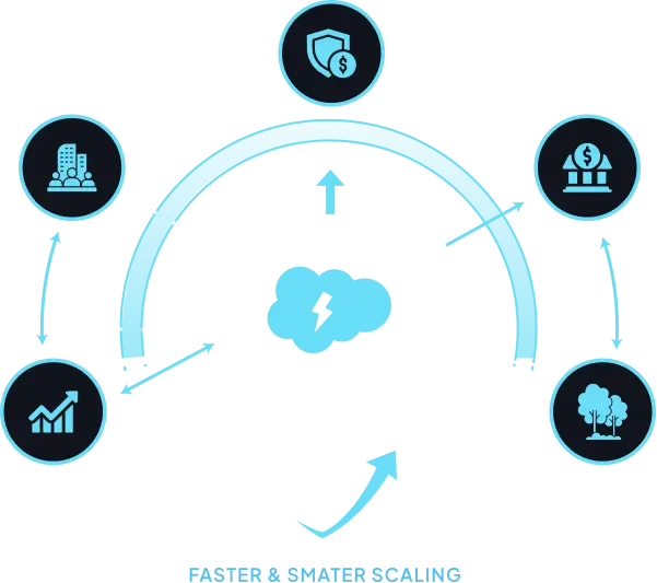 Turn Salesforce Financial Services Cloud Into Your Unfair Advantage