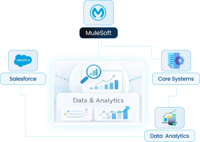 Keep Salesforce, Core Systems, and Data In Sync