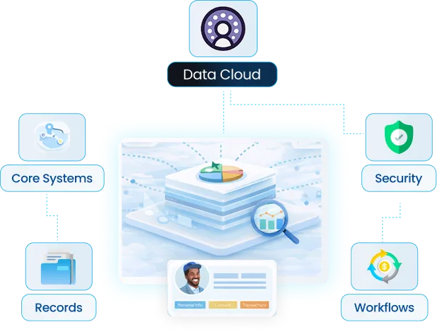 Turn Fragmented Customer Data Into Usable Salesforce Profiles