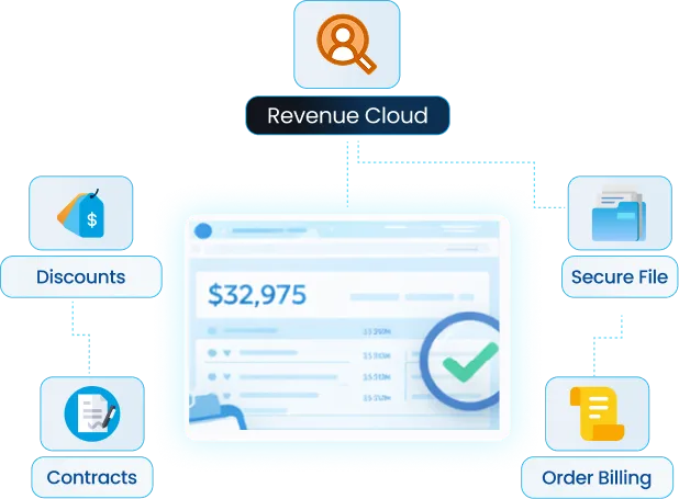 Quote-to-Cash Control with Agentforce Revenue Management