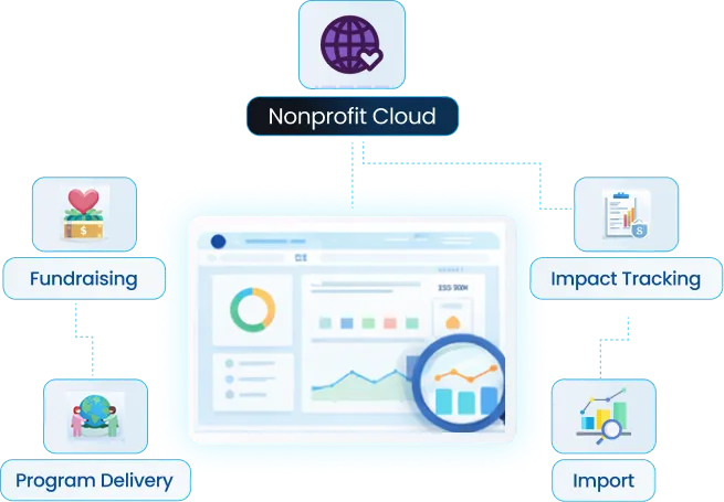 Clear Systems for Fundraising, Programs, and Impact Tracking
