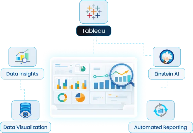 Turn Complex Data Into Clear Decisions