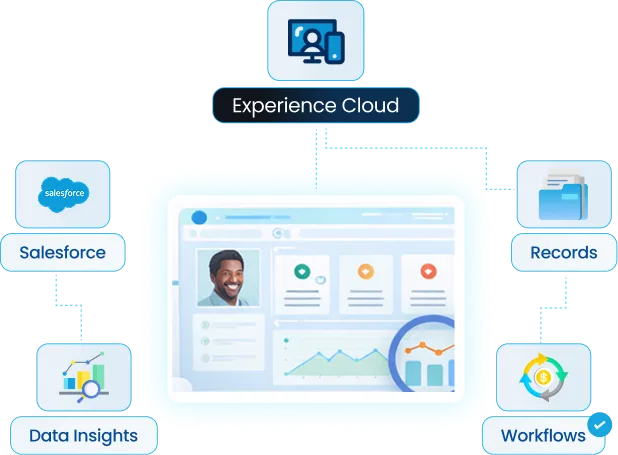 Connected Portals Built on Salesforce Data