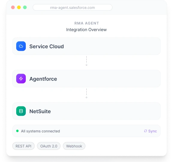 Intelligent Returns Management