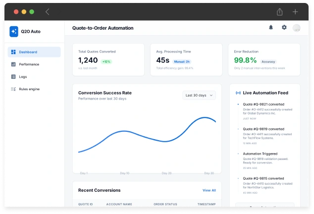 Automatic Quote-to-Order Conversion