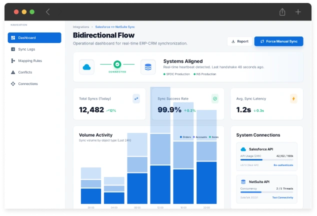 Bidirectional Sync with Salesforce & NetSuite
