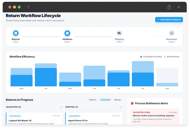 Efficient Process Flow
