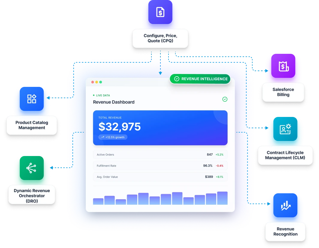 Quote-to-Cash Control with Agentforce Revenue Management