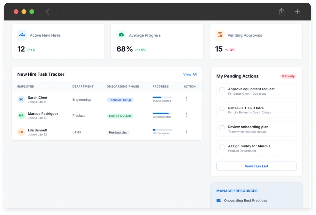 Self-Service for Managers
